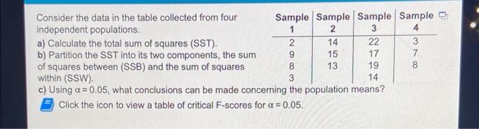 Solved Consider the data in the table collected from four | Chegg.com