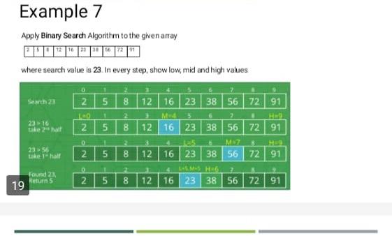 Solved Example 7 Apply Binary Search Algorithm to the given | Chegg.com