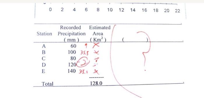 Solved Estimate the average basin precipitation in mm for | Chegg.com