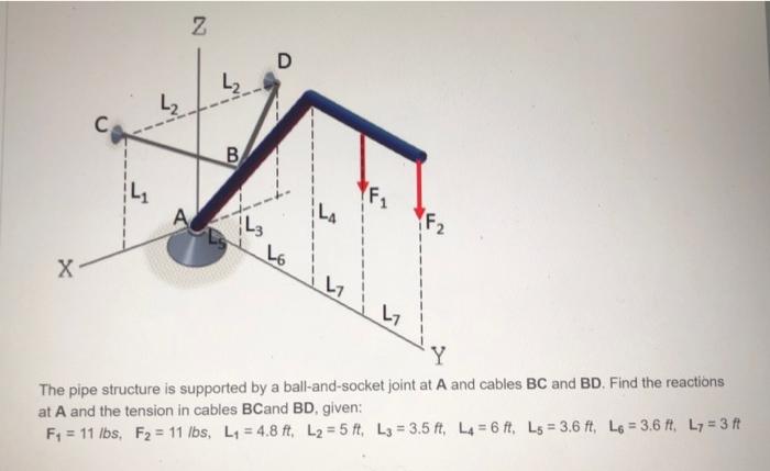 Solved The Pipe Structure Is Supported By A Ball-and-socket | Chegg.com