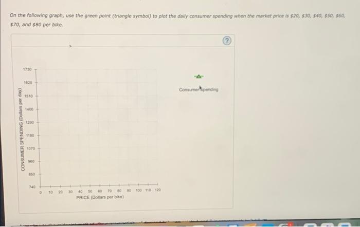 Solved The Following Graph Shows The Daily Demand Curve For | Chegg.com