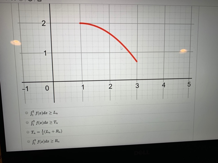 Solved 9. The following is the graph of the function f (2) | Chegg.com