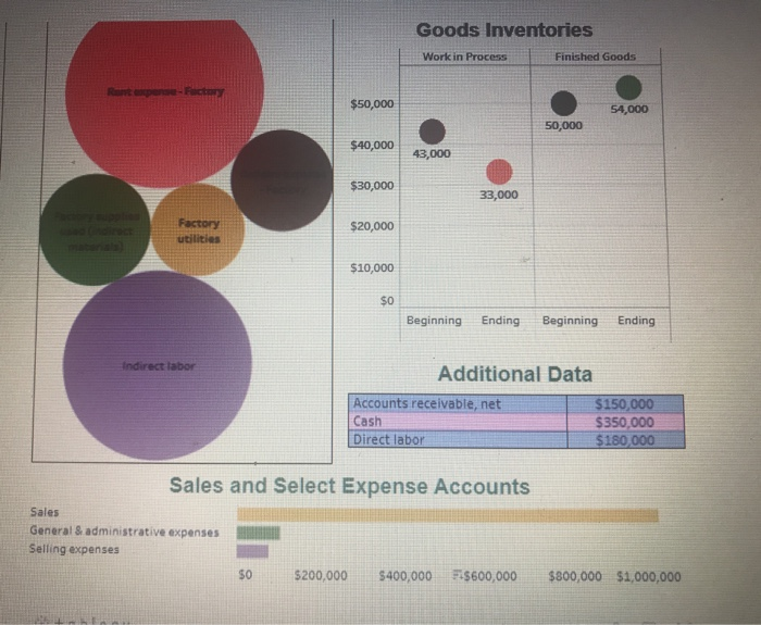 Raw Materials Inventories Raw materials used Raw