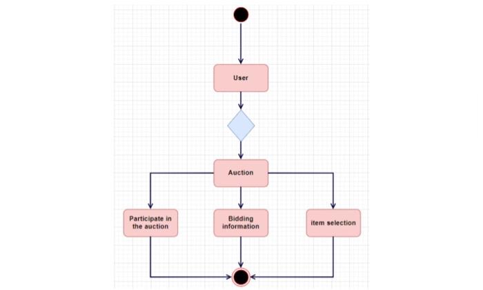 Solved Participate in the auction User H Auction Bidding | Chegg.com