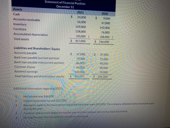 Solved Statement Of Financial Position December 31 Assets 7067