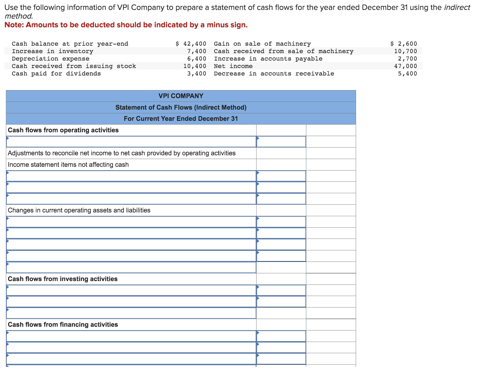 Solved Use the following information of VPI Company to | Chegg.com