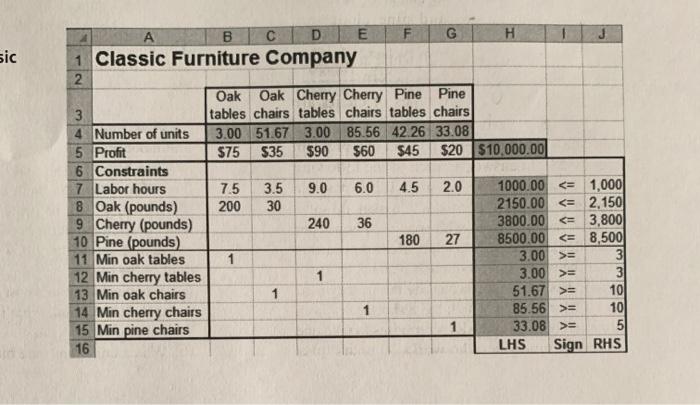 Solved 4 31 Consider The Classic Furniture Product Mix Pr Chegg Com