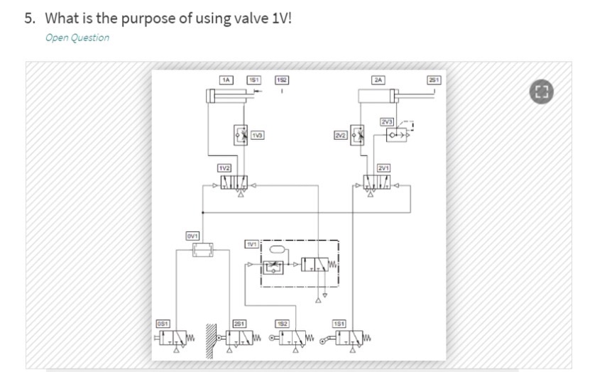 What Is The Purpose Of Using Valve 1v !open Question 