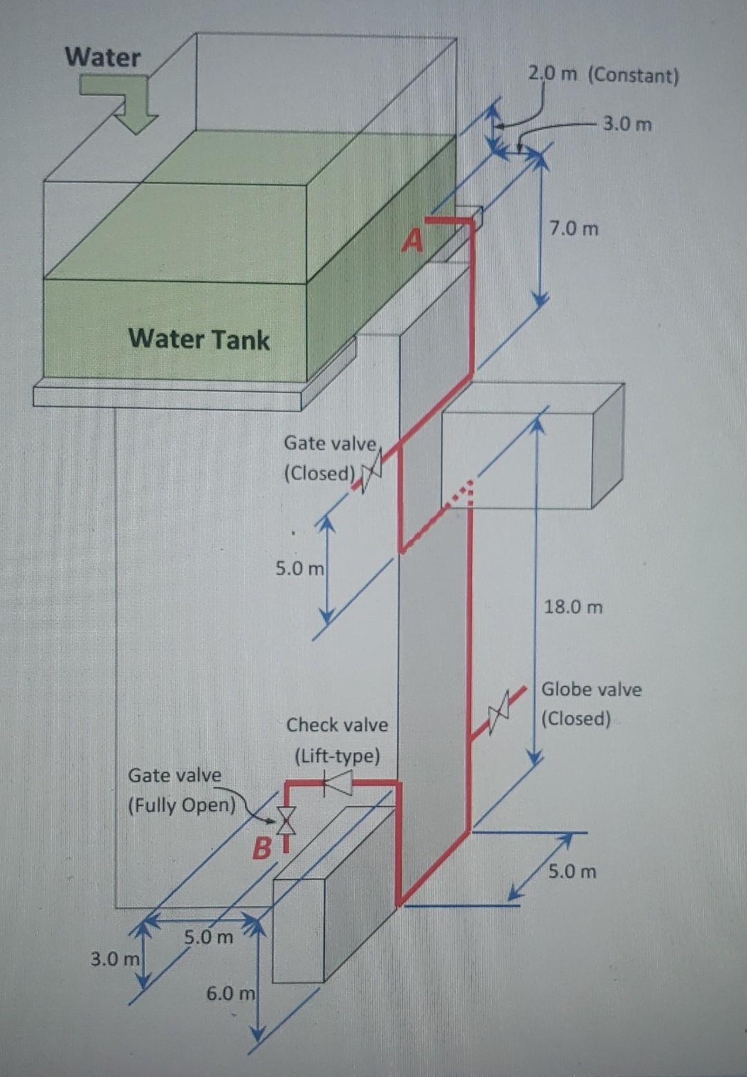 Solved (a) A piping system (route highlighted in Red) is | Chegg.com