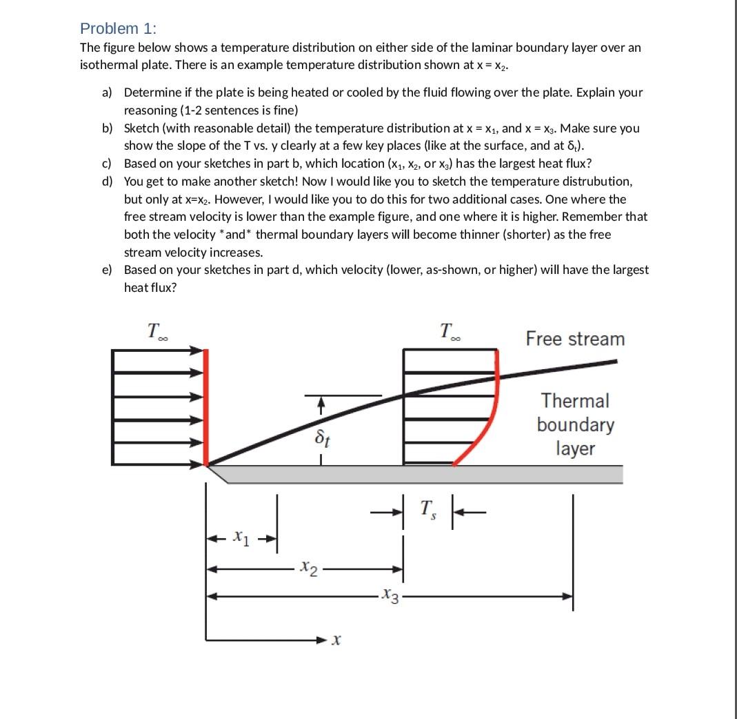 Solved Problem 1: The figure below shows a temperature | Chegg.com