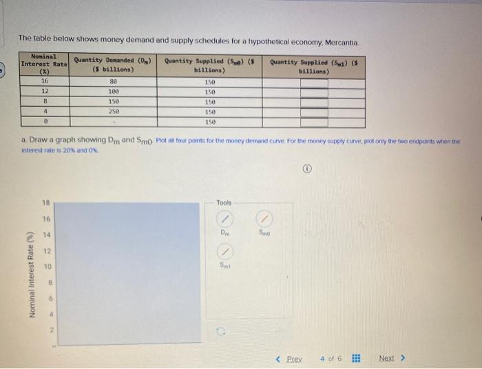 Solved The table below shows money demand and supply | Chegg.com