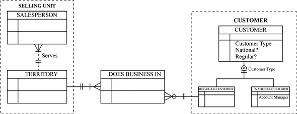 Solved: Chapter 3 Problem 6PE Solution | Companion Website For Modern ...