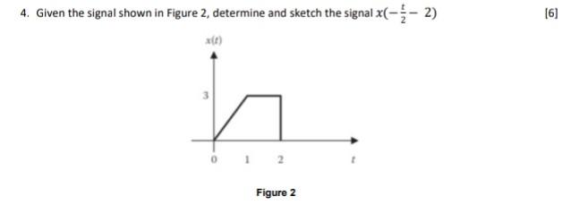 Solved 4. Given the signal shown in Figure 2, determine and | Chegg.com