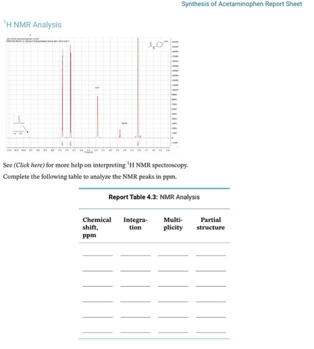 Solved Synthesis of Acetaminophen Report Sheet 1 H NMR