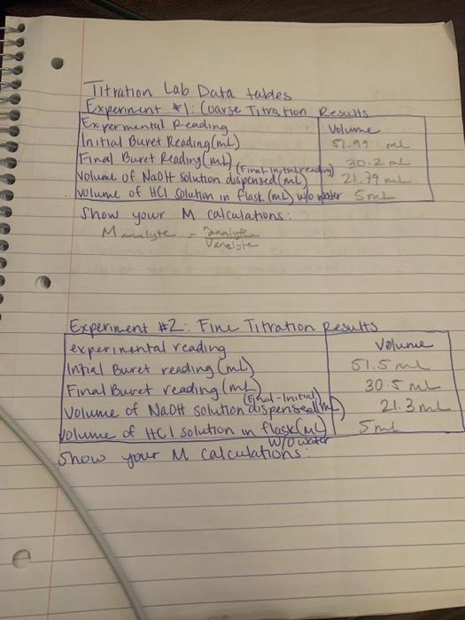 Solved Titration Lab Data tables. Experiment +1: (varse | Chegg.com
