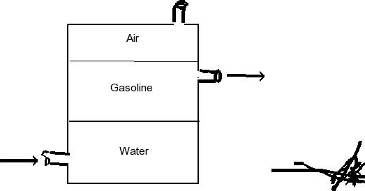Solved The tank (look atthe figure) has an inflow line with | Chegg.com