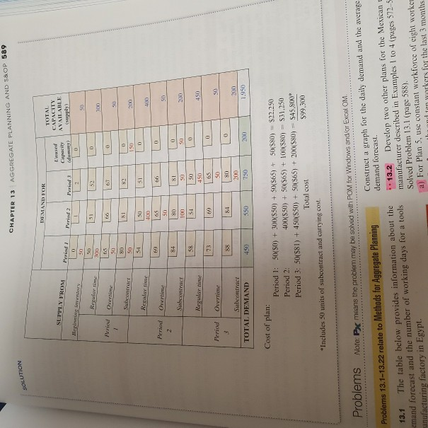 AGGREGATE PLANNING AND S&OP 589 CHAPTER 13 SOLUTION DEMAND FOR TOTAL CAPACITY AVAILABLE upply) SUPPLY FROM Perind Period Furi