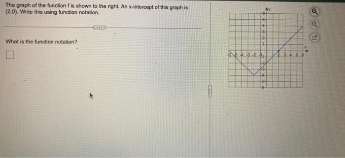 Solved The graph of the function is shown to the right. An | Chegg.com