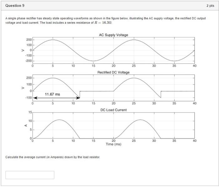 Solved Question 9 2 pts A single phase rectifier has steady | Chegg.com