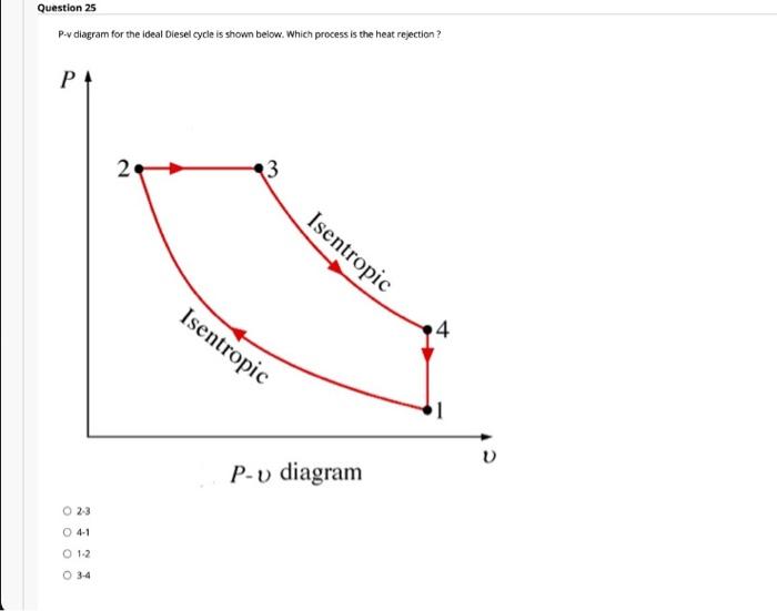 Solved Question 25 P-v diagram for the ideal Diesel cycle is | Chegg.com