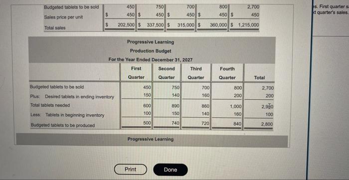 Solved Pregressivo Leaming Prepared The Following Budgets: | Chegg.com