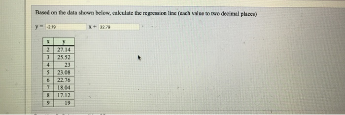Solved Based on the data shown below, calculate the | Chegg.com