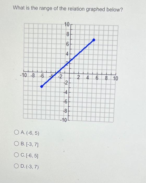 solved-what-is-the-range-of-the-function-f-x-x3-2x-1-a-chegg