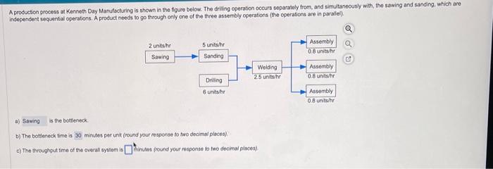 Solved Aproduction process at Kenneth Day Manufacturing is | Chegg.com