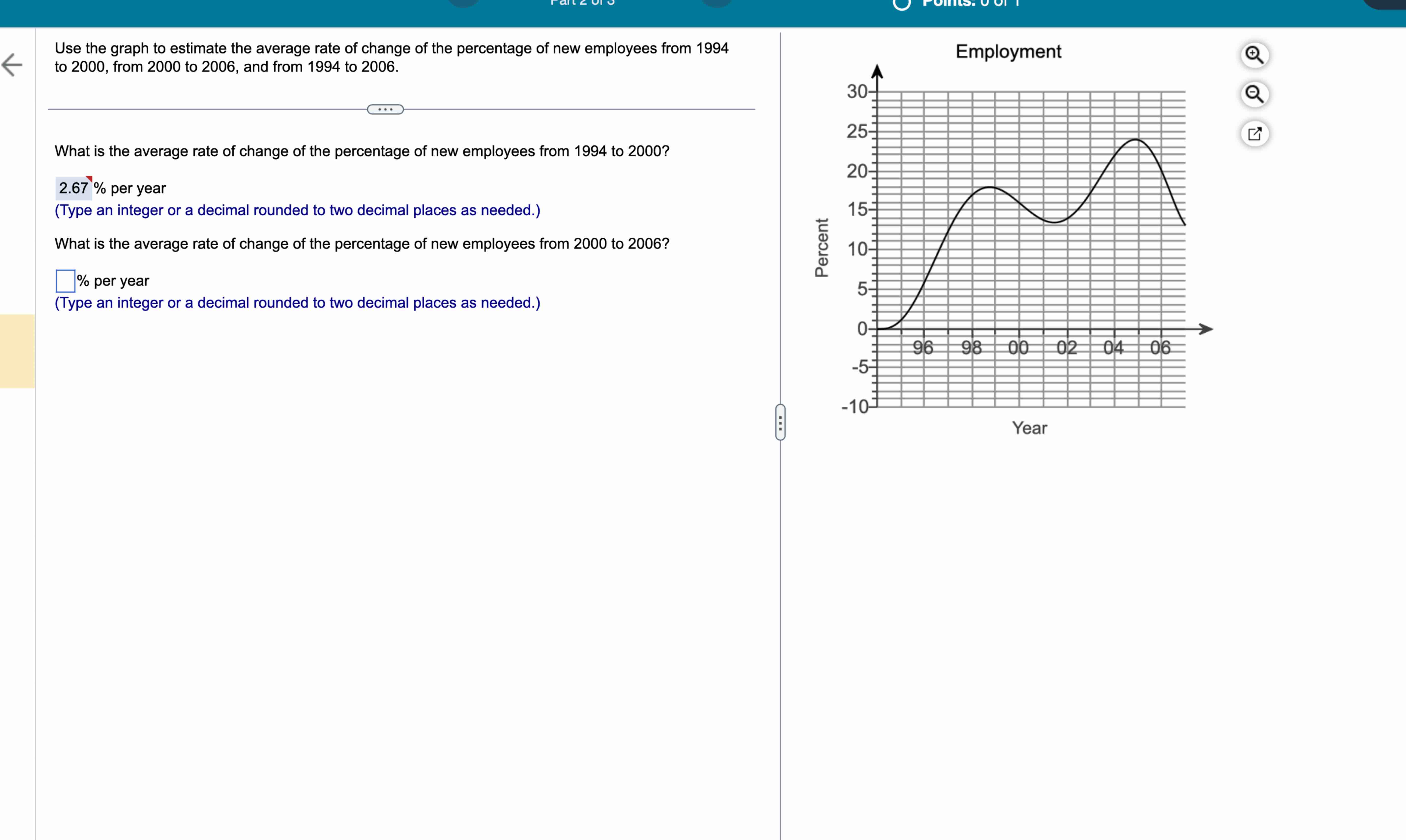 Solved Use the graph to estimate the average rate of change | Chegg.com