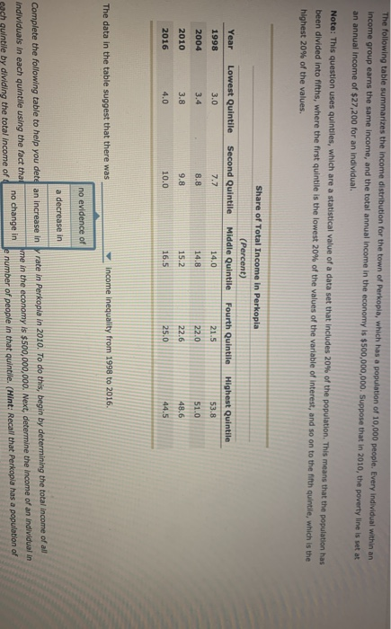 Solved The following table summarizes the income | Chegg.com