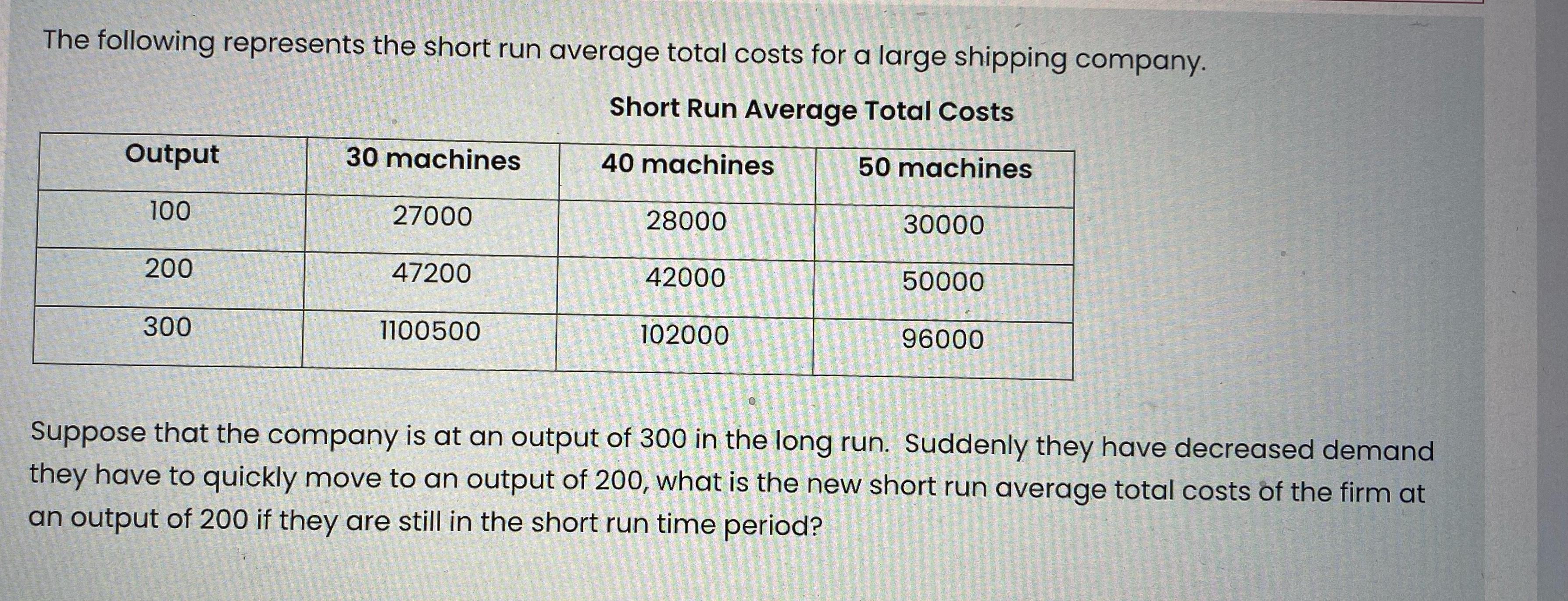 solved-the-following-represents-the-short-run-average-total-chegg