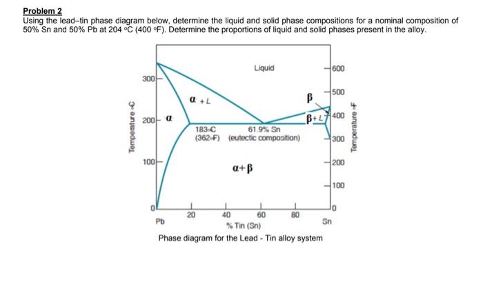Solved Problem 2 Using the lead-tin phase diagram below, | Chegg.com