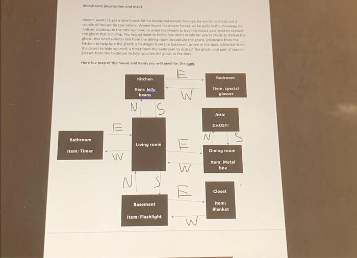 Map Quiz: ROOMS OF THE HOUSE (second)