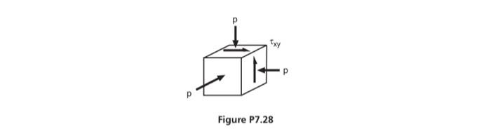 Solved A Block Of 7075-T6 Aluminum Is Subjected To A | Chegg.com