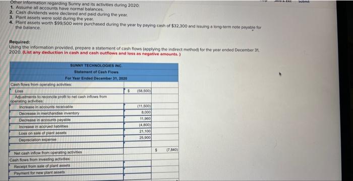 Other informationt regarding Sunty and its activities duting 2020 :
1. Assume all accounts have normal balances.
2. Cash divi