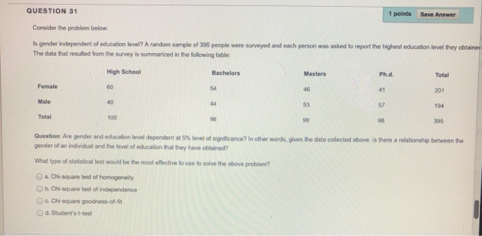 Solved QUESTION 31 1 points Save Answer Consider the problem | Chegg.com