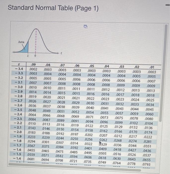 Solved The height of women ages 20-29 is normally | Chegg.com