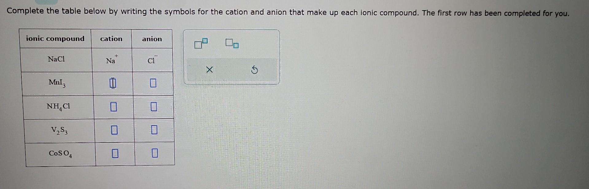 Complete the table below by writing the symbols for the cation and anion that make up each ionic compound. The first row has