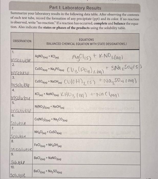 Part I: Laboratory Results 