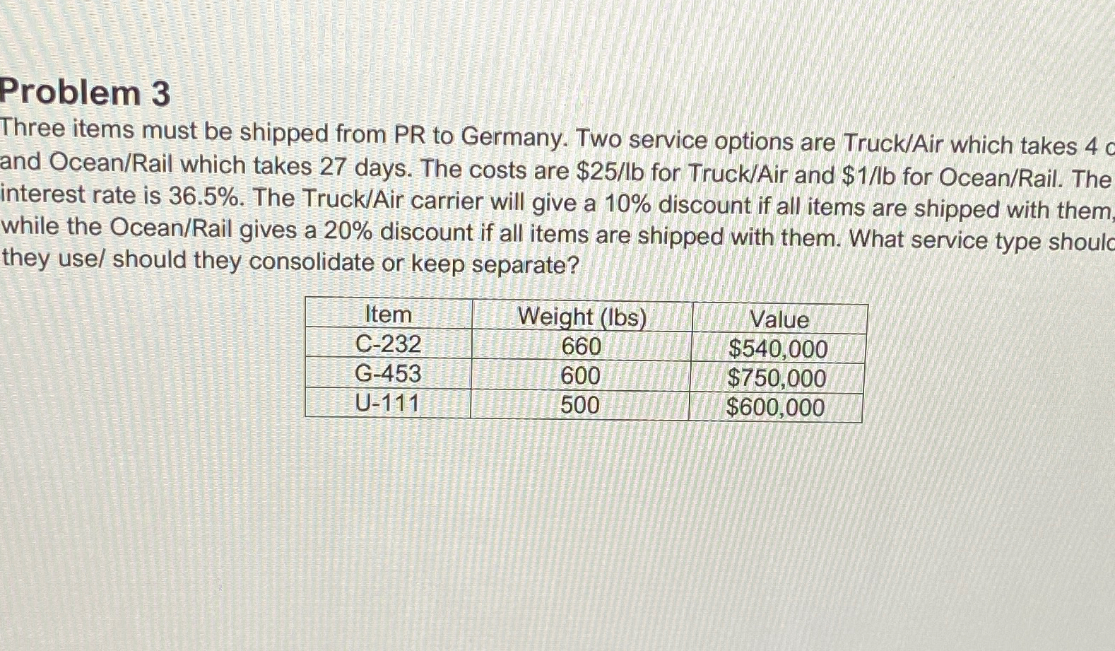 Solved Problem 3Three items must be shipped from PR to | Chegg.com