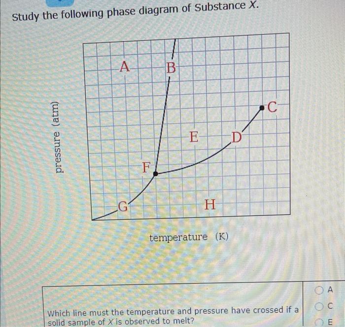 Solved Study the following phase diagram of Substance X.