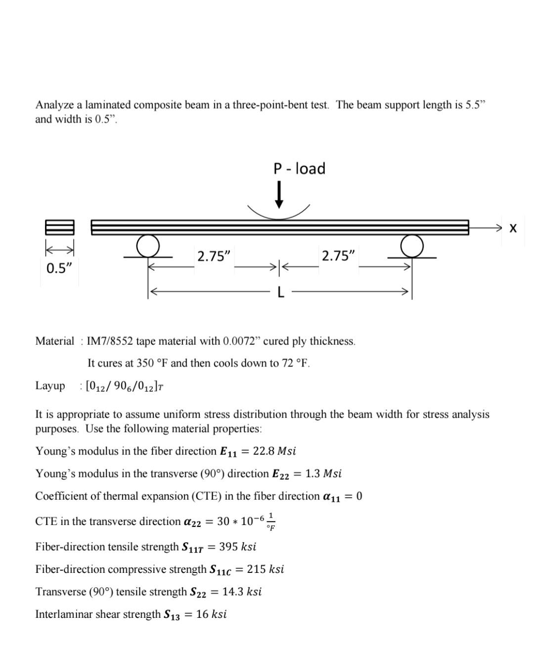 Solved Analyze a laminated composite beam in a