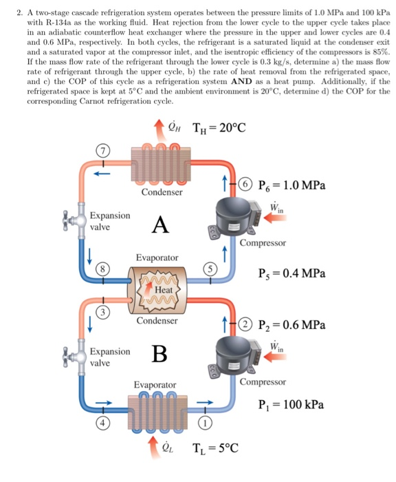 Solved 2. A two-stage cascade refrigeration system operates | Chegg.com