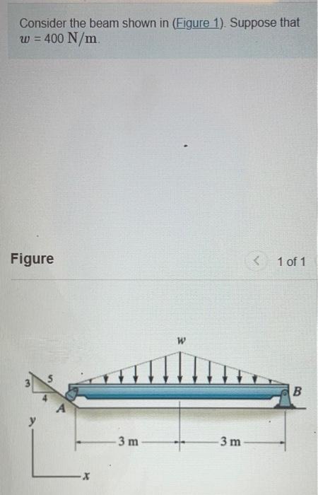 Solved Consider The Beam Shown In (Figure 1). Suppose That W | Chegg.com