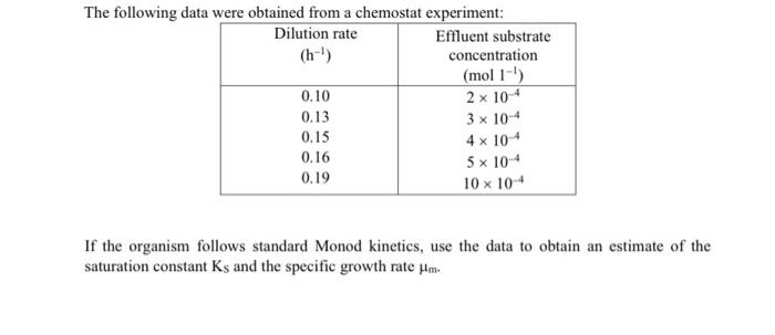 Solved The following data were obtained from a chemostat | Chegg.com