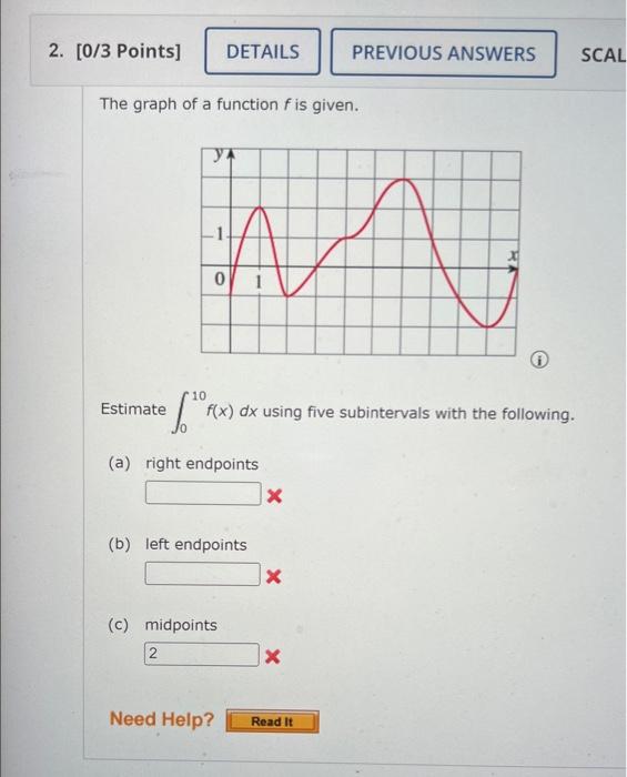 Solved The Graph Of A Function F Is Given Estimate