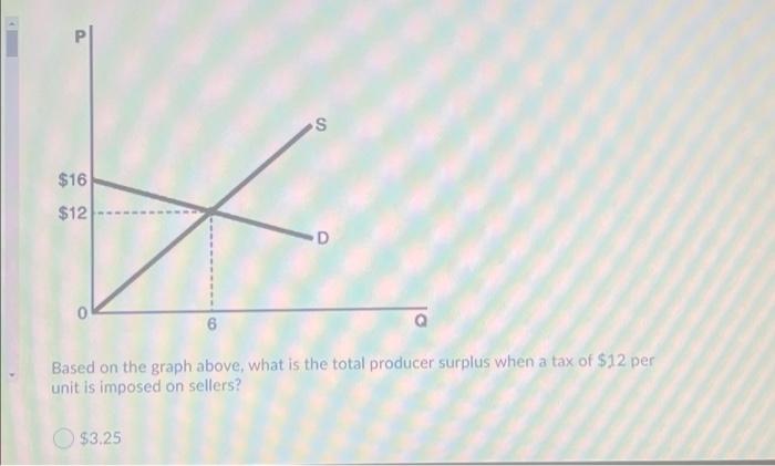 Solved Based on the graph above, what is the total producer | Chegg.com