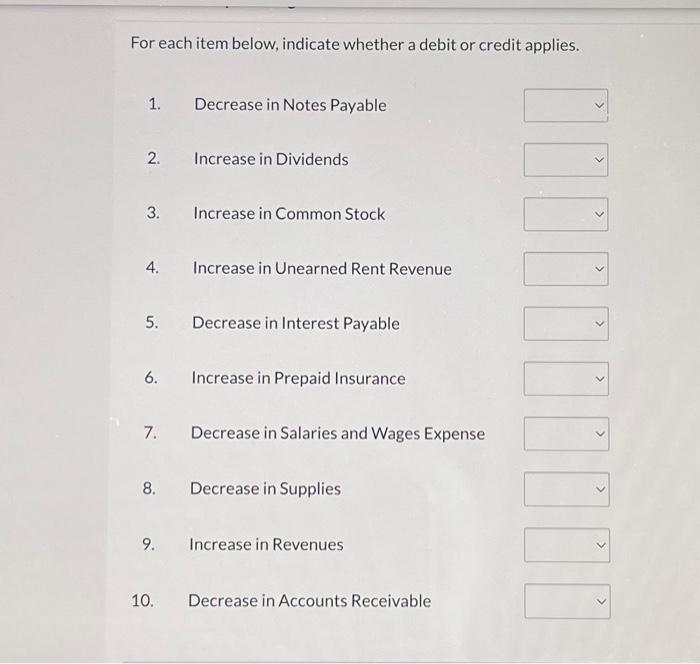 Solved For each item below, indicate whether a debit or | Chegg.com