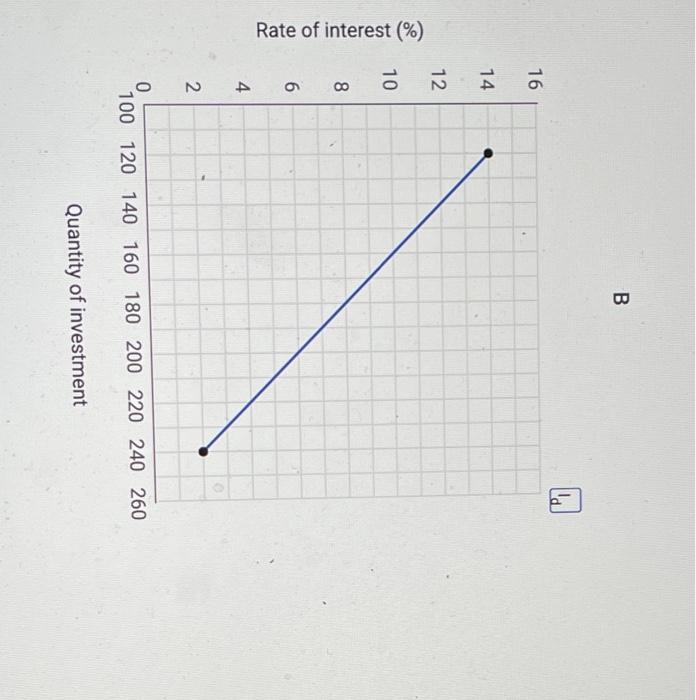 Solved The graph below shows information for the economy of | Chegg.com