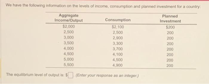 Solved We have the following information on the levels of | Chegg.com